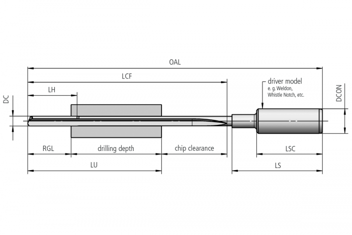 Solid carbide single flute gundrill Type 113