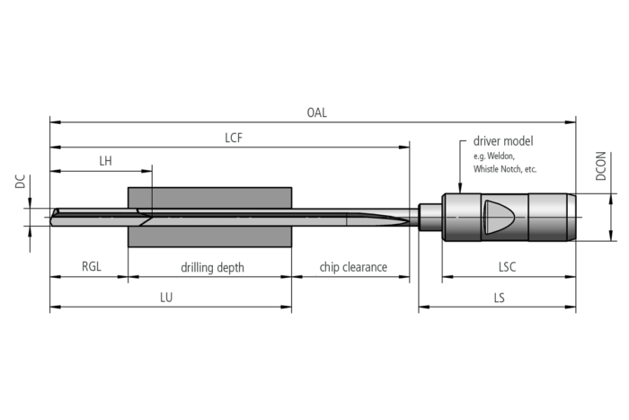 Single flute gundrill with brazed carbide tip Type 110