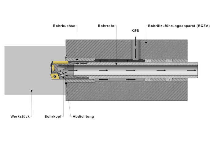 Tête de forage Type 70A