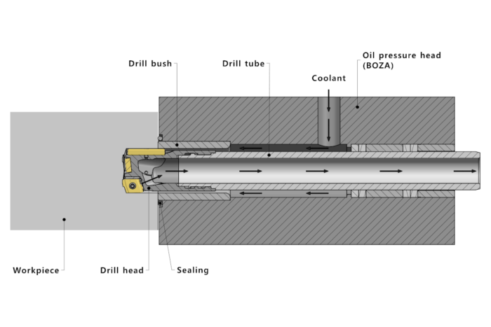 Solid drill head Type 70A